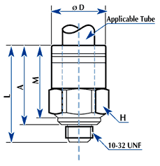 Quick Disconnect Restrictor Dimensions